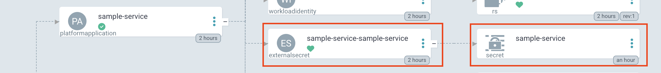 ExternalSecret and Secret State